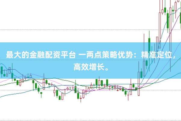 最大的金融配资平台 一两点策略优势：精准定位，高效增长。