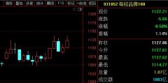 场内配资案 每经品牌100指数周涨1.9%, 成分股上汽集团市场品牌力砺剑跃升